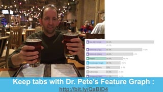 Keep tabs with Dr. Pete’s Feature Graph :
http://bit.ly/QaBID4
 