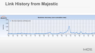 Link History from Majestic
 