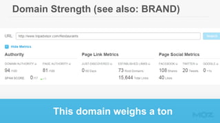 Domain Strength (see also: BRAND)
This domain weighs a ton
 