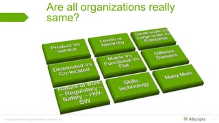 Copyright © 2015 Allscripts Healthcare Solutions, Inc. 7
Are all organizations really
same?
 