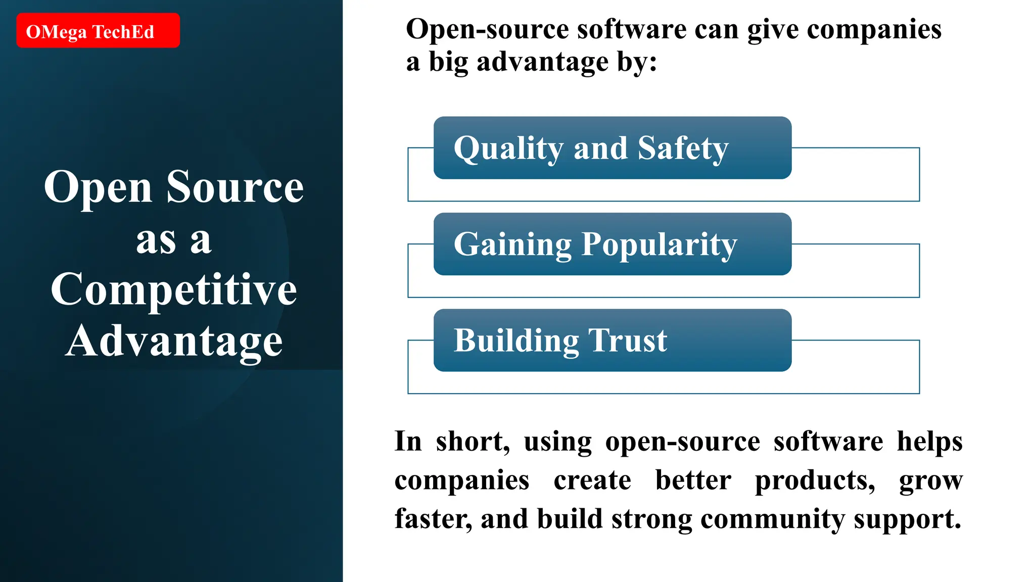 Open Source as a Competitive Advantage Open-source software can give companies a big advantage by: Quality and Safety Gaining Popularity Building Trust In short, using open-source software helps companies create better products, grow faster, and build strong community support. OMega TechEd 