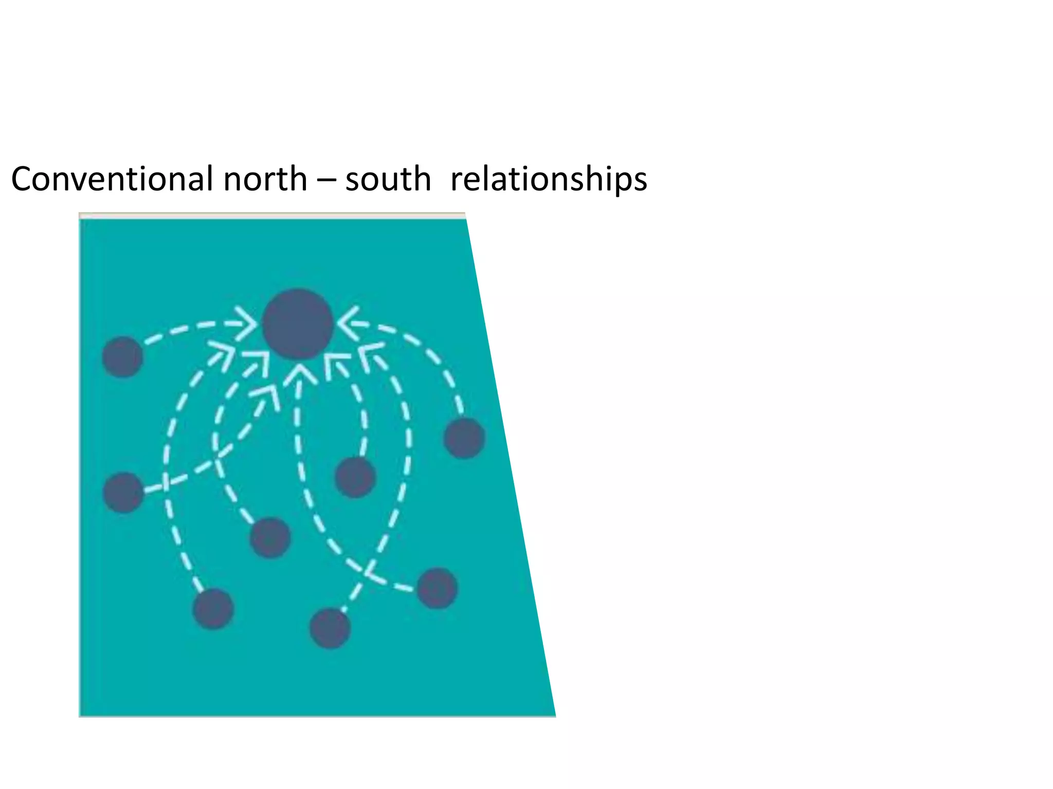 Conventional north – south relationships
 