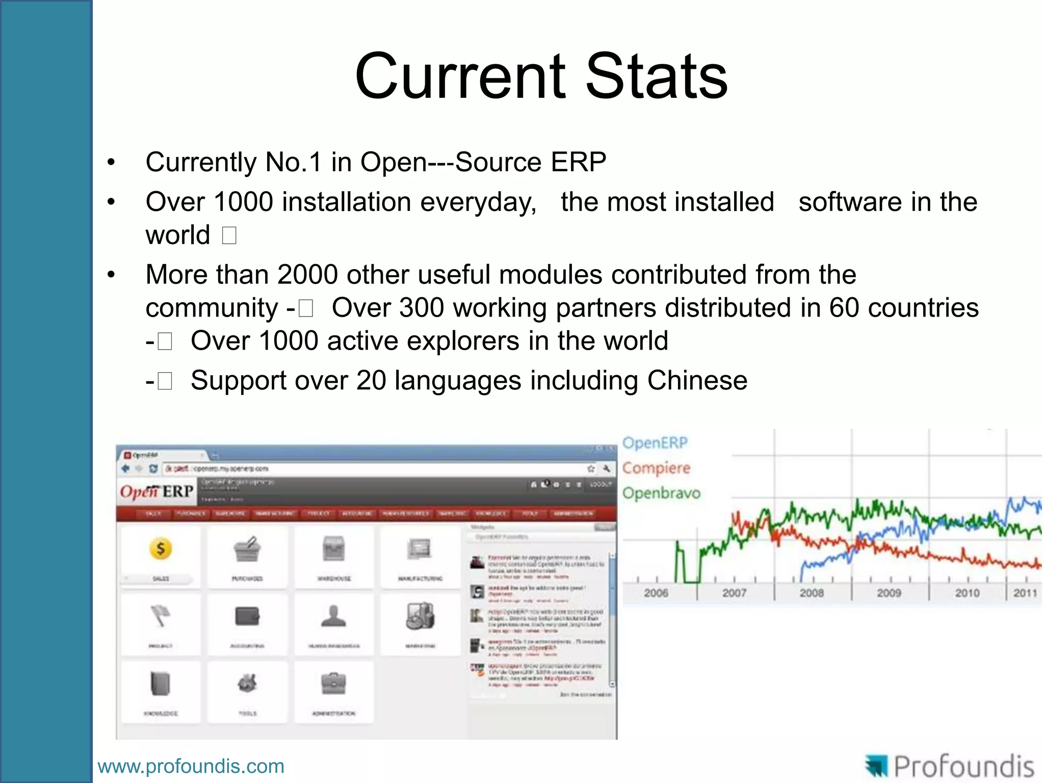 Current Stats
•   Currently No.1 in Open--‐Source ERP
•   Over 1000 installation everyday, the most installed software in the
    world  
•   More than 2000 other useful modules contributed from the
    community -  Over 300 working partners distributed in 60 countries
    -  Over 1000 active explorers in the world
    -  Support over 20 languages including Chinese




www.profoundis.com
 