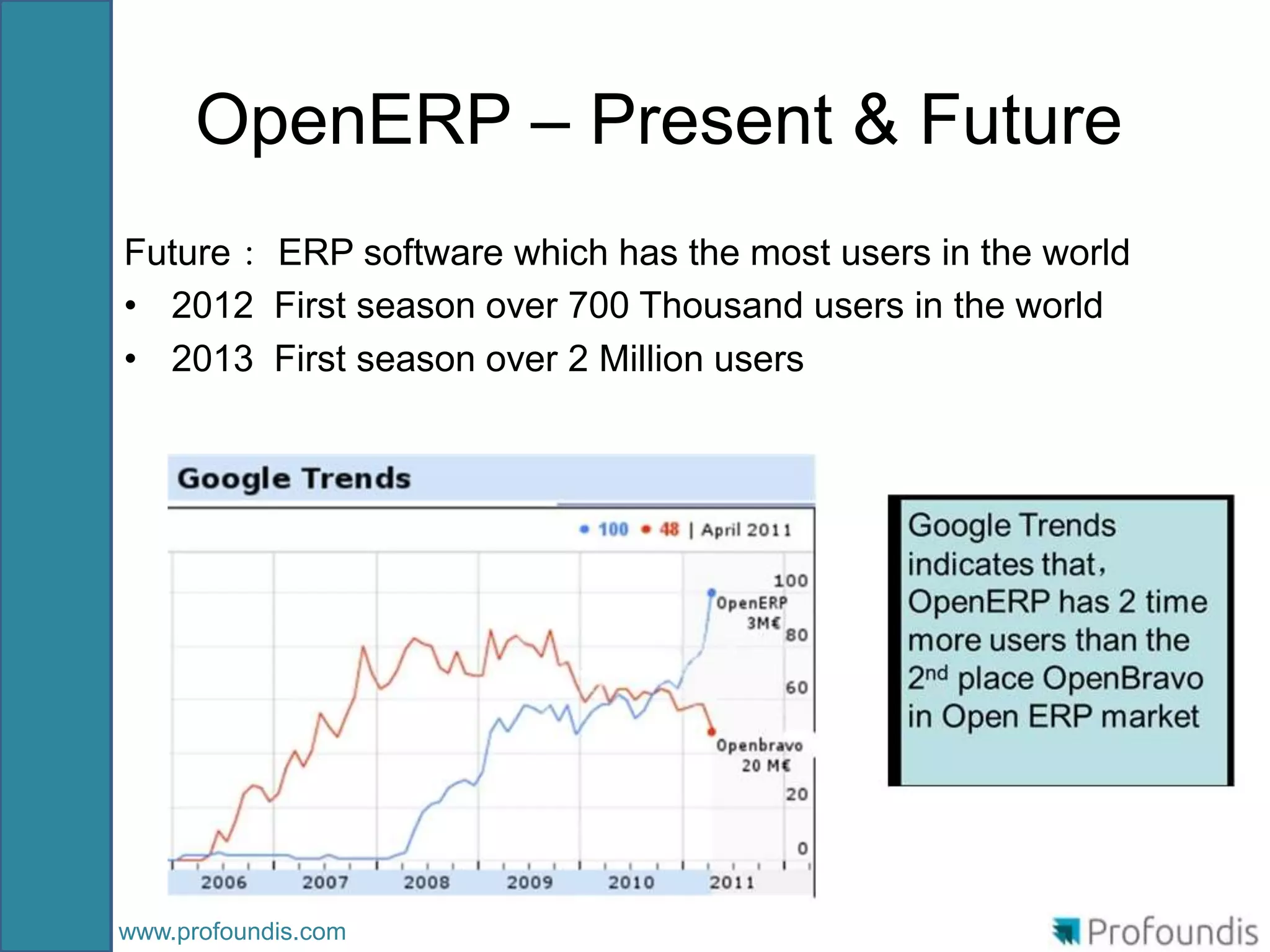 OpenERP – Present & Future
Future： ERP software which has the most users in the world
• 2012 First season over 700 Thousand users in the world
• 2013 First season over 2 Million users




www.profoundis.com
 