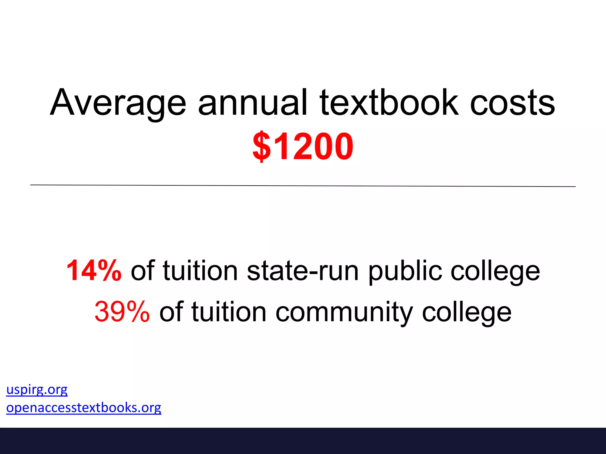 Average annual textbook costs 
$1200 
14% of tuition state-run public college 
39% of tuition community college 
uspirg.org 
openaccesstextbooks.org 
 