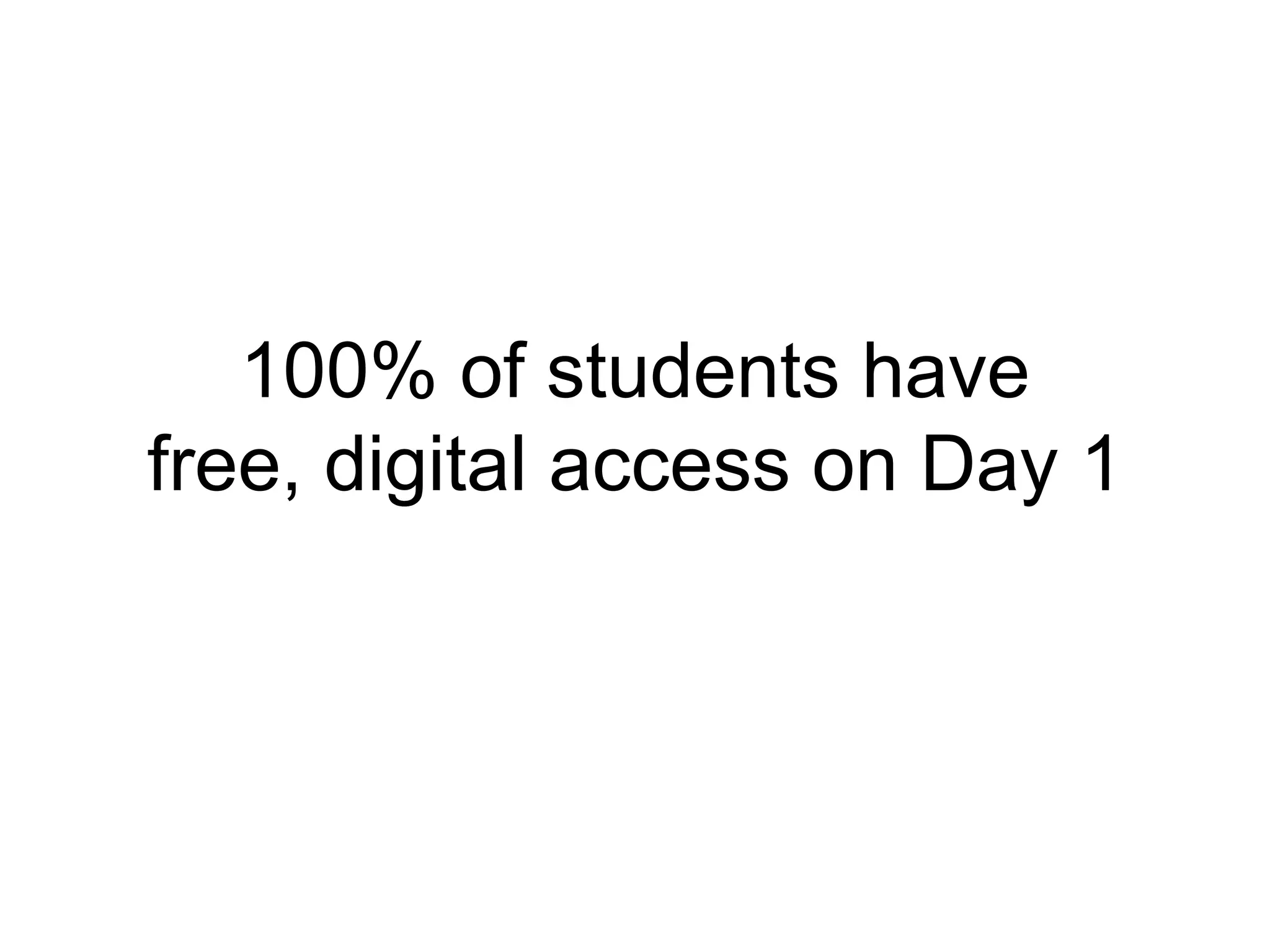 100% of students have 
free, digital access on Day 1 
 