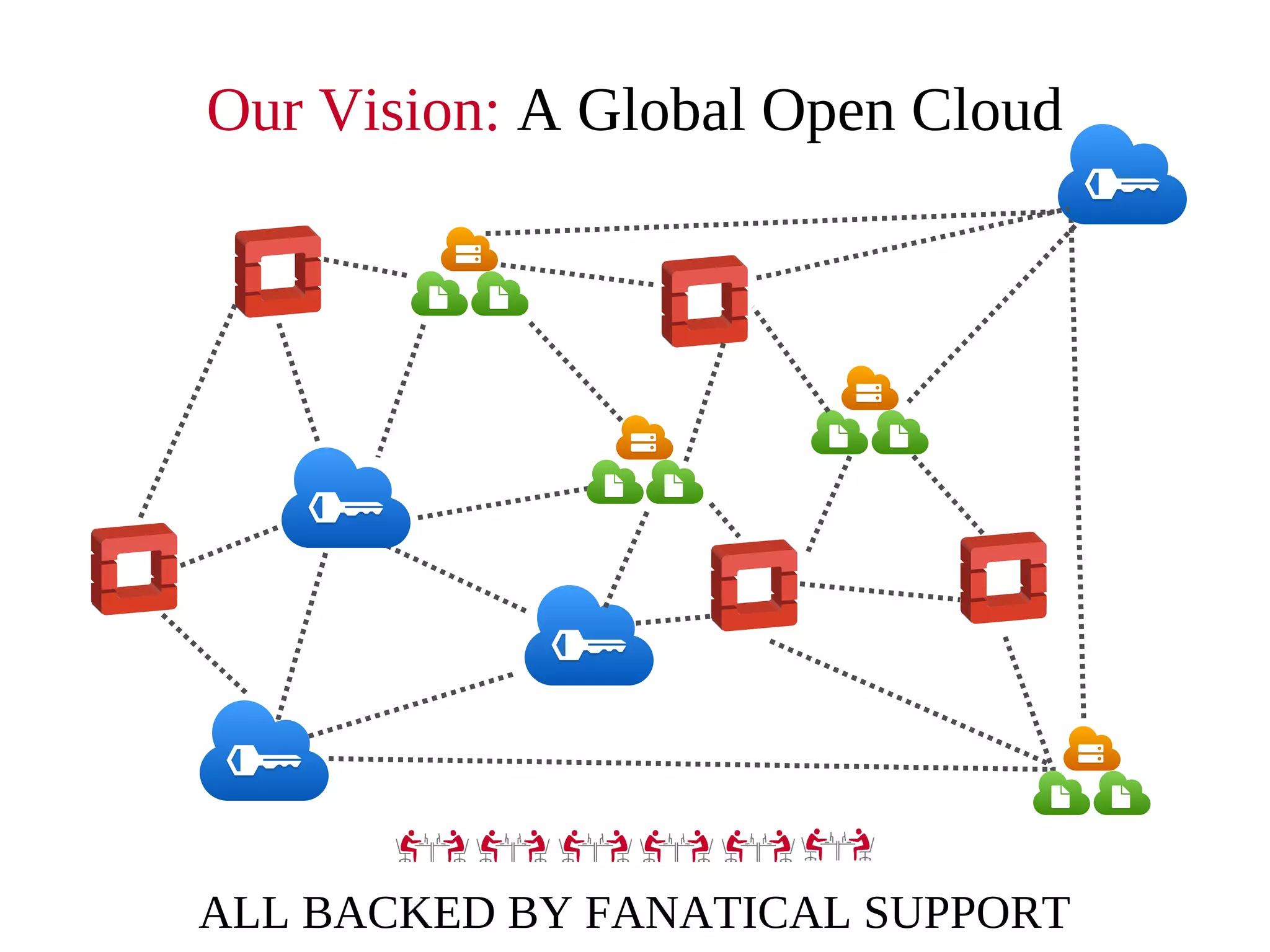 Our Vision: A Global Open Cloud




ALL BACKED BY FANATICAL SUPPORT
 