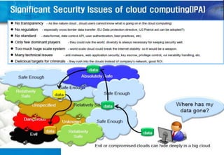 Change Computing Paradiagm
 