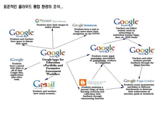 표준적인 클라우드 통합 환경의 초석..
 