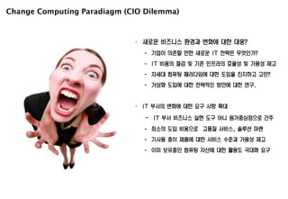  새로운 비즈니스 환경과 변화에 대한 대응?
- 기업이 의존할 만한 새로운 IT 전략은 무엇인가?
- IT 비용의 절감 및 기존 인프라의 효율성 및 가용성 제고
- 차세대 컴퓨팅 패러다임에 대한 도입을 진지하고 고민?
- 가상화 도입에 대한 전략적인 방안에 대한 연구.
 IT 부서의 변화에 대한 요구 사항 확대
- IT 부서 비즈니스 실현 도구 아니 원가중심점으로 간주
- 최소의 도입 비용으로 고품질 서비스, 솔루션 마련
- 기사용 중이 제품에 대한 서비스 수준과 가용성 제고
- 이미 보유중인 컴퓨팅 자산에 대한 활용도 극대화 요구
Change Computing Paradiagm (CIO Dilemma)
 