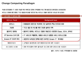 비즈니스 Trend Background issue
오픈소스 • 비용절감의 대안으로 부상하며 기간 솔루션의 핵심 인프라로 등장
가상화 • TCO 절감 및 ROI를 위한 가상화 솔루션 주목
클라우드 컴퓨팅 • 클라우드 컴퓨팅, 비즈니스 모델의 개념으로 시장전환 (Saas, SOA, BPM)
IT Service 2.0 도래 • IT 서비스의 역활변화, 제품과 서비스가 결합된 서비스 비지니스모델
Green IT 지속적 투자 • 새정부의 녹색성장 정책에 따른 지속적인 Green IT 투자예상
통합유지보수 • 고객들의 멀티벤더에 다른 통합유지보수에 대한 수요증가
리스크관리 시스템 • 경제 위기상황속 예측 불가능한 리스크에 대한 관리시스템 수요증가
2011년도 IT 비즈니스 전망
국내외 경기침체와 IT 시장의 극심한 투자 위축으로 인하여 가격경쟁이 주요 구매 원인으로 대두되면서 2009년도에
비즈니스 전망에 대한 영향도 TCO 절감과 ROI를 기준으로 하는 비즈니스 모델이 대안으로 ISSUE 화 되고있다.
출처 : KIPA 11년도 IT투자동향 및 시장전망
Change Computing Paradiagm
 