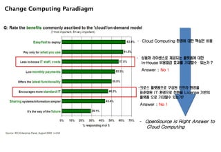 - 상용화 라이센스로 제공되는 플랫폼에 대한
In-House 비용절감 효과를 기대할수 있는가 ?
Answer : No !
-크로스 플랫폼으로 구성된 인프라 환경을
표준화된 IT 환경으로 전환을 License 기반의
플랫폼 으로 기대할수 있는가?
Answer : No !
- Cloud Computing 환경에 대한 핵심은 비용
- OpenSource is Right Answer to
Cloud Computing
Change Computing Paradiagm
 