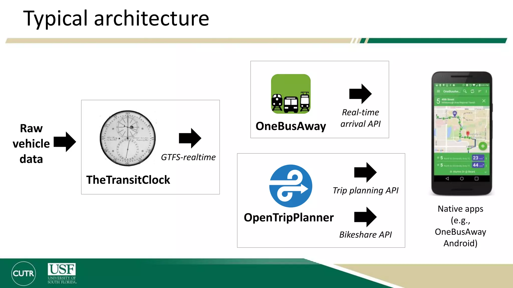 Typical architecture
TheTransitClock
OneBusAwayRaw
vehicle
data GTFS-realtime
OpenTripPlanner
Trip planning API
Real-time
arrival API
Bikeshare API
Native apps
(e.g.,
OneBusAway
Android)
 