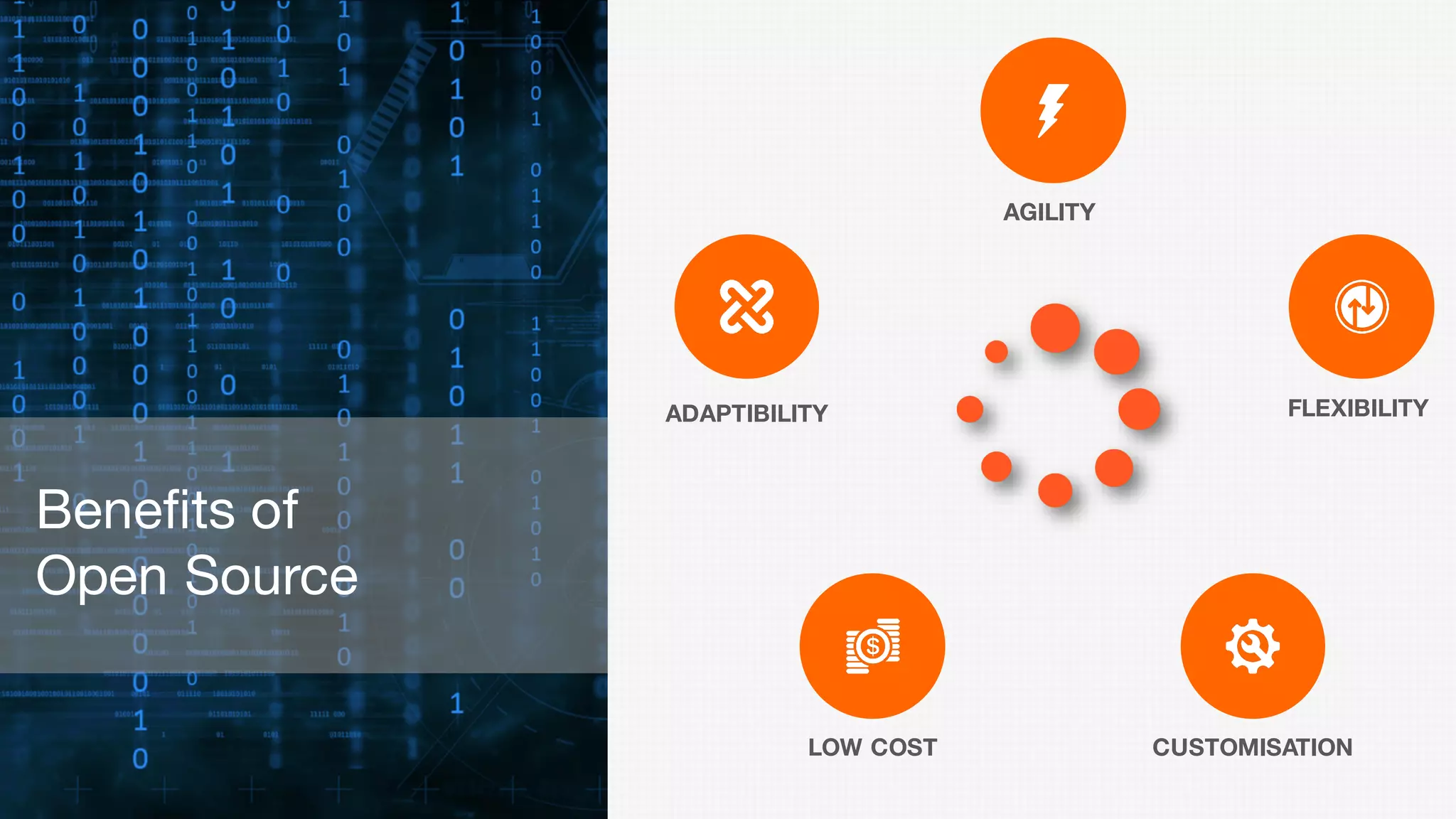 FLEXIBILITY
CUSTOMISATION
AGILITY
LOW COST
ADAPTIBILITY
Benefits of
Open Source
 