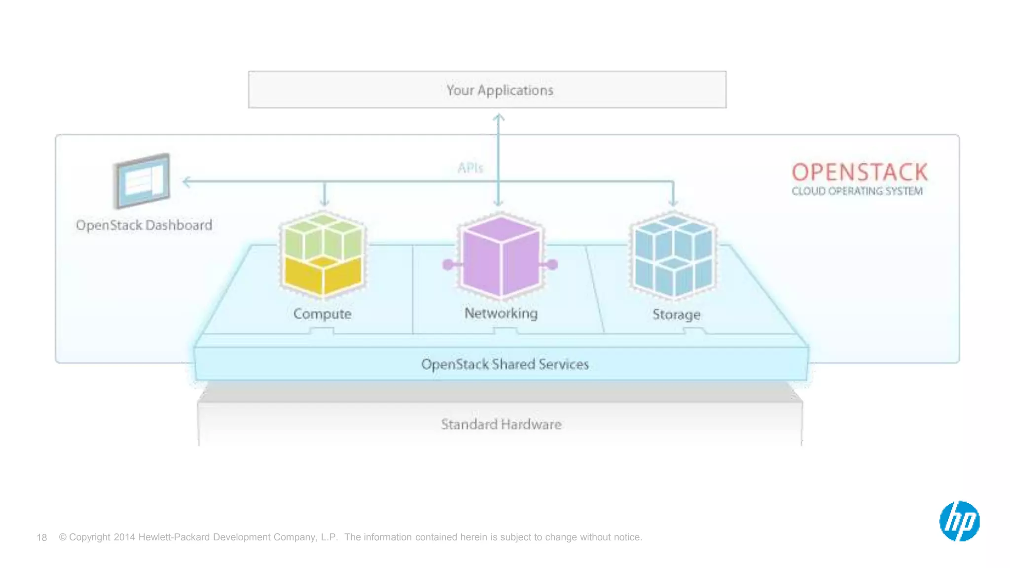 © Copyright 2014 Hewlett-Packard Development Company, L.P. The information contained herein is subject 18 to change without notice. 
 