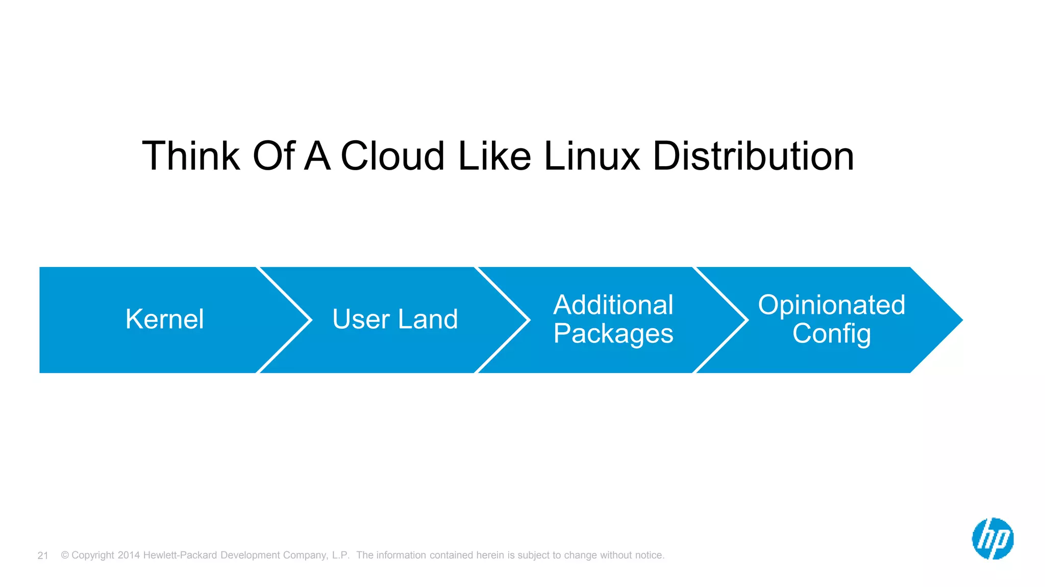 Think Of A Cloud Like Linux Distribution 
Kernel User Land 
Additional 
Packages 
© Copyright 2014 Hewlett-Packard Development Company, L.P. The information contained herein is subject 21 to change without notice. 
Opinionated 
Config 
 