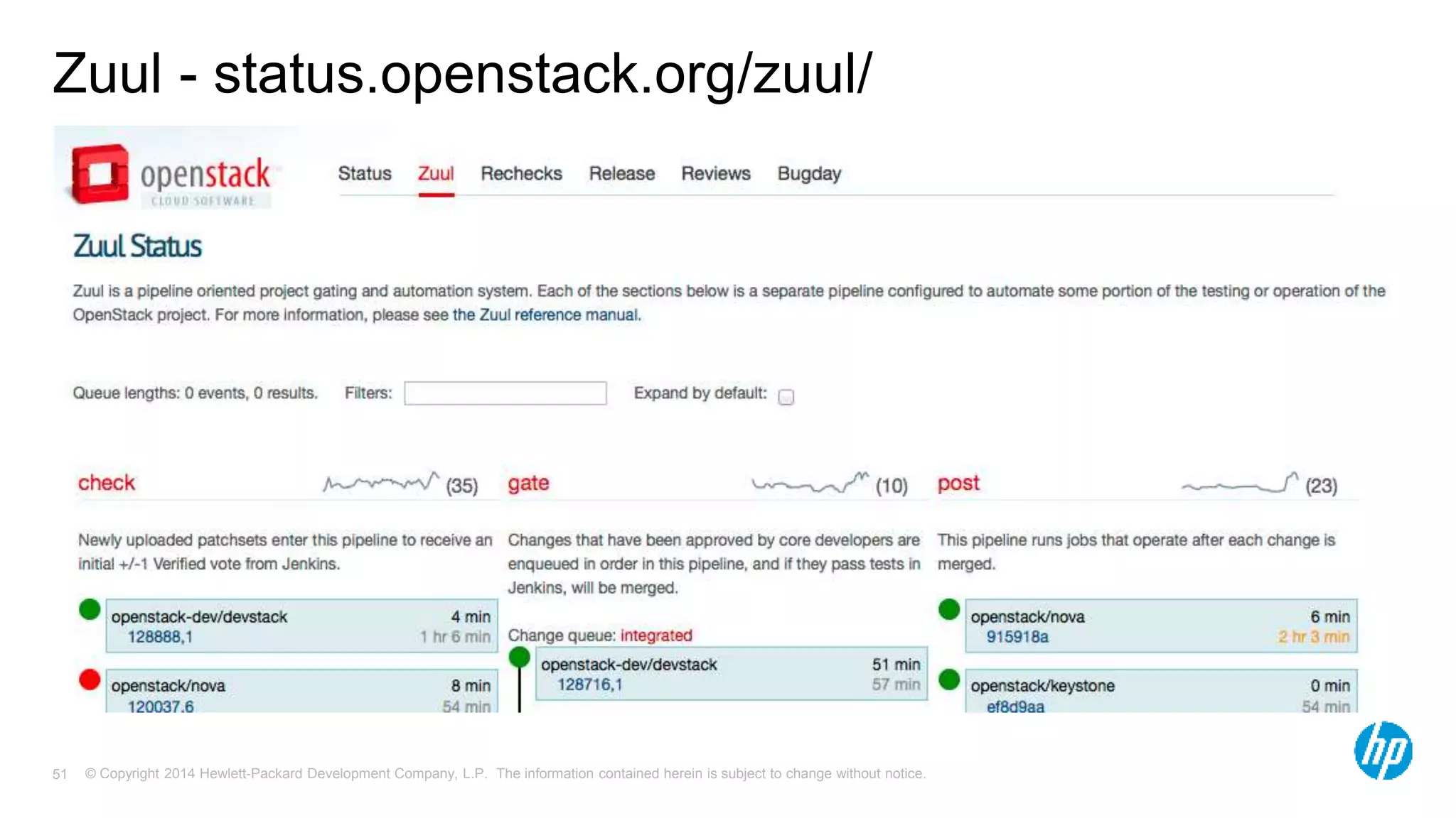 Zuul - status.openstack.org/zuul/ 
© Copyright 2014 Hewlett-Packard Development Company, L.P. The information contained herein is subject 51 to change without notice. 
 