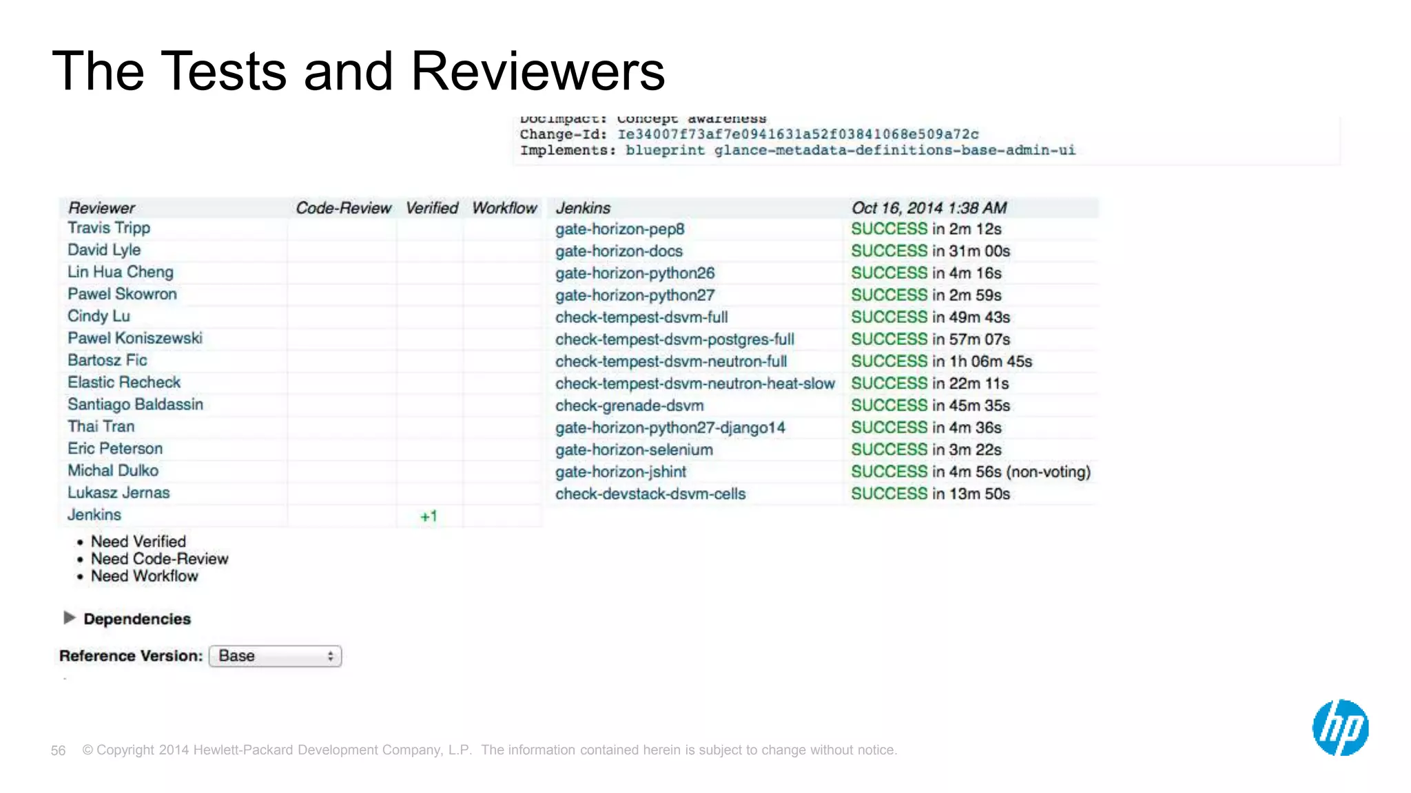 The Tests and Reviewers 
© Copyright 2014 Hewlett-Packard Development Company, L.P. The information contained herein is subject 56 to change without notice. 
 