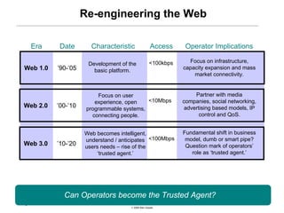 Re-engineering the Web

    Era   Date        Characteristic                Access     Operator Implications

            ...