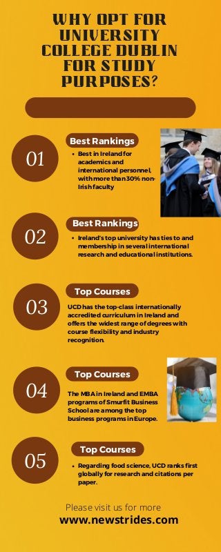 WHY OPT FOR
UNIVERSITY
COLLEGE DUBLIN
FOR STUDY
PURPOSES?
01
Best Rankings
Best in Ireland for
academics and
international personnel,
with more than 30% non-
Irish faculty
02
Best Rankings
Ireland’s top university has ties to and
membership in several international
research and educational institutions.
Top Courses
UCD has the top-class internationally
accredited curriculum in Ireland and
offers the widest range of degrees with
course flexibility and industry
recognition.
Top Courses
The MBA in Ireland and EMBA
programs of Smurfit Business
School are among the top
business programs in Europe.
Top Courses
Regarding food science, UCD ranks first
globally for research and citations per
paper.
03
04
05
Please visit us for more
www.newstrides.com
 