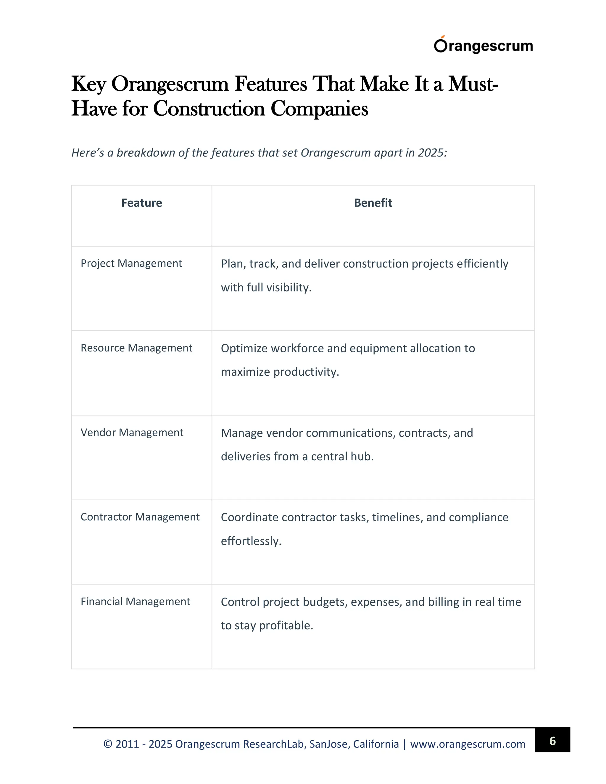 6
© 2011 - 2025 Orangescrum ResearchLab, SanJose, California | www.orangescrum.com
Key Orangescrum Features That Make It a Must-
Have for Construction Companies
Here’s a breakdown of the features that set Orangescrum apart in 2025:
Feature Benefit
Project Management Plan, track, and deliver construction projects efficiently
with full visibility.
Resource Management Optimize workforce and equipment allocation to
maximize productivity.
Vendor Management Manage vendor communications, contracts, and
deliveries from a central hub.
Contractor Management Coordinate contractor tasks, timelines, and compliance
effortlessly.
Financial Management Control project budgets, expenses, and billing in real time
to stay profitable.
 