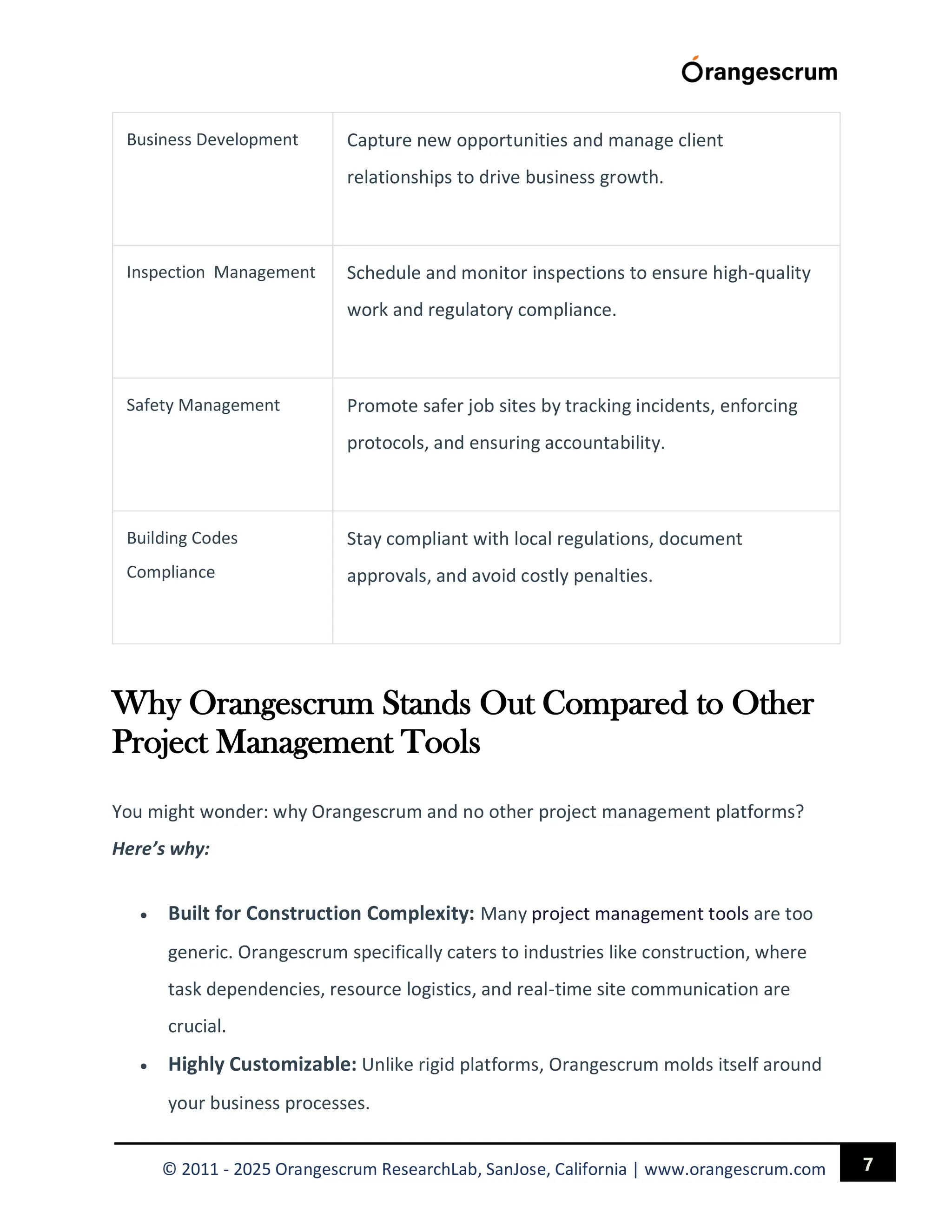 7
© 2011 - 2025 Orangescrum ResearchLab, SanJose, California | www.orangescrum.com
Business Development Capture new opportunities and manage client
relationships to drive business growth.
Inspection Management Schedule and monitor inspections to ensure high-quality
work and regulatory compliance.
Safety Management Promote safer job sites by tracking incidents, enforcing
protocols, and ensuring accountability.
Building Codes
Compliance
Stay compliant with local regulations, document
approvals, and avoid costly penalties.
Why Orangescrum Stands Out Compared to Other
Project Management Tools
You might wonder: why Orangescrum and no other project management platforms?
Here’s why:
 Built for Construction Complexity: Many project management tools are too
generic. Orangescrum specifically caters to industries like construction, where
task dependencies, resource logistics, and real-time site communication are
crucial.
 Highly Customizable: Unlike rigid platforms, Orangescrum molds itself around
your business processes.
 