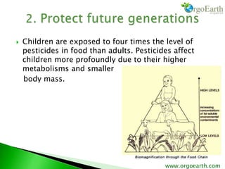  Children are exposed to four times the level of
pesticides in food than adults. Pesticides affect
children more profoundly due to their higher
metabolisms and smaller
body mass.
www.orgoearth.com
 