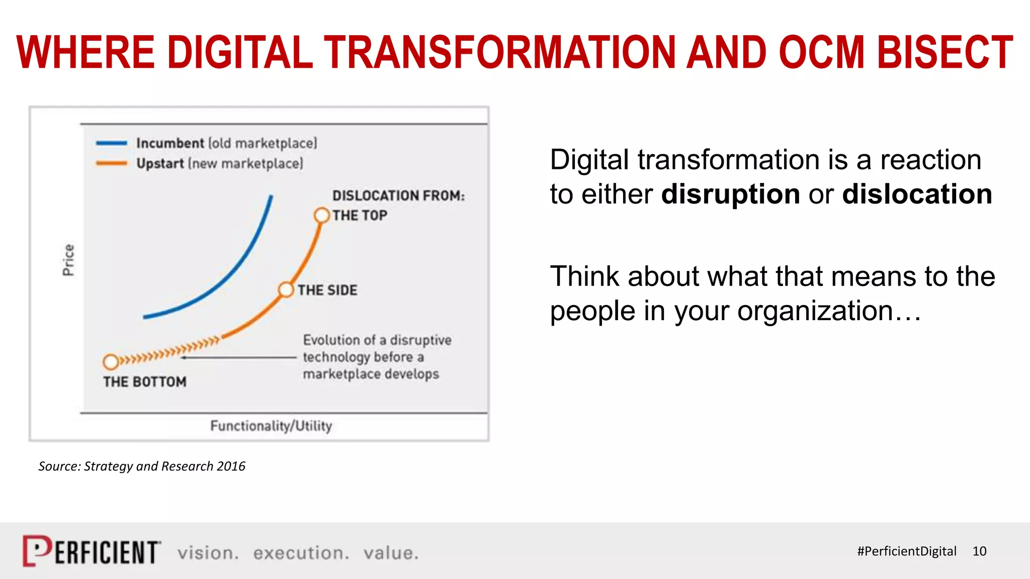 10#PerficientDigital
WHERE DIGITAL TRANSFORMATION AND OCM BISECT
Digital transformation is a reaction
to either disruption or dislocation
Think about what that means to the
people in your organization…
Source: Strategy and Research 2016
 
