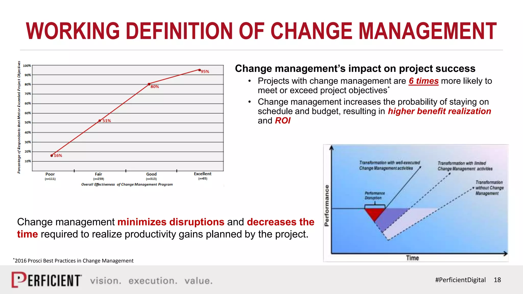 18#PerficientDigital
WORKING DEFINITION OF CHANGE MANAGEMENT
Change management’s impact on project success
• Projects with change management are 6 times more likely to
meet or exceed project objectives*
• Change management increases the probability of staying on
schedule and budget, resulting in higher benefit realization
and ROI
Change management minimizes disruptions and decreases the
time required to realize productivity gains planned by the project.
*2016 Prosci Best Practices in Change Management
 