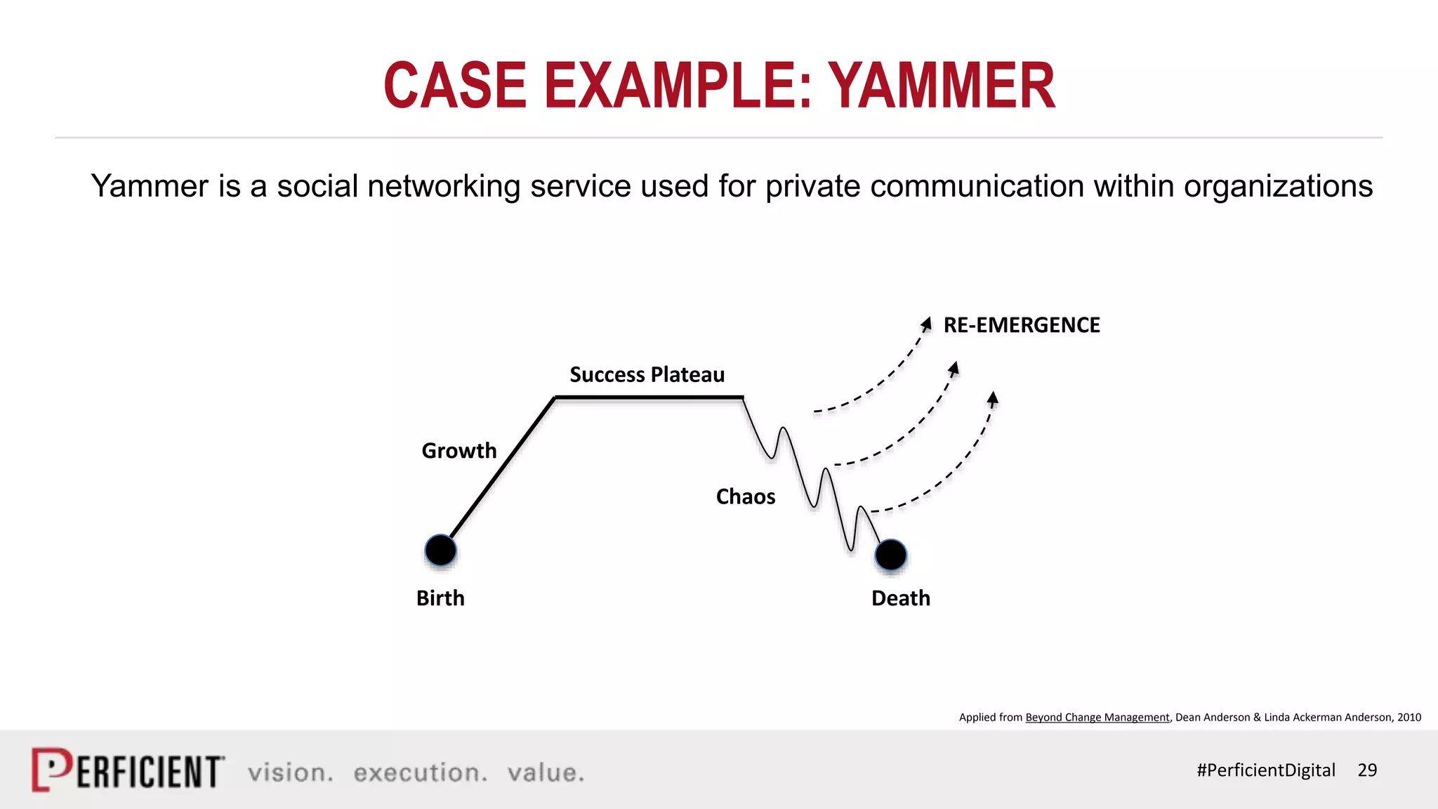 29#PerficientDigital
CASE EXAMPLE: YAMMER
Yammer is a social networking service used for private communication within organizations
RE-EMERGENCE
Death
Chaos
Birth
Growth
Success Plateau
Applied from Beyond Change Management, Dean Anderson & Linda Ackerman Anderson, 2010
 