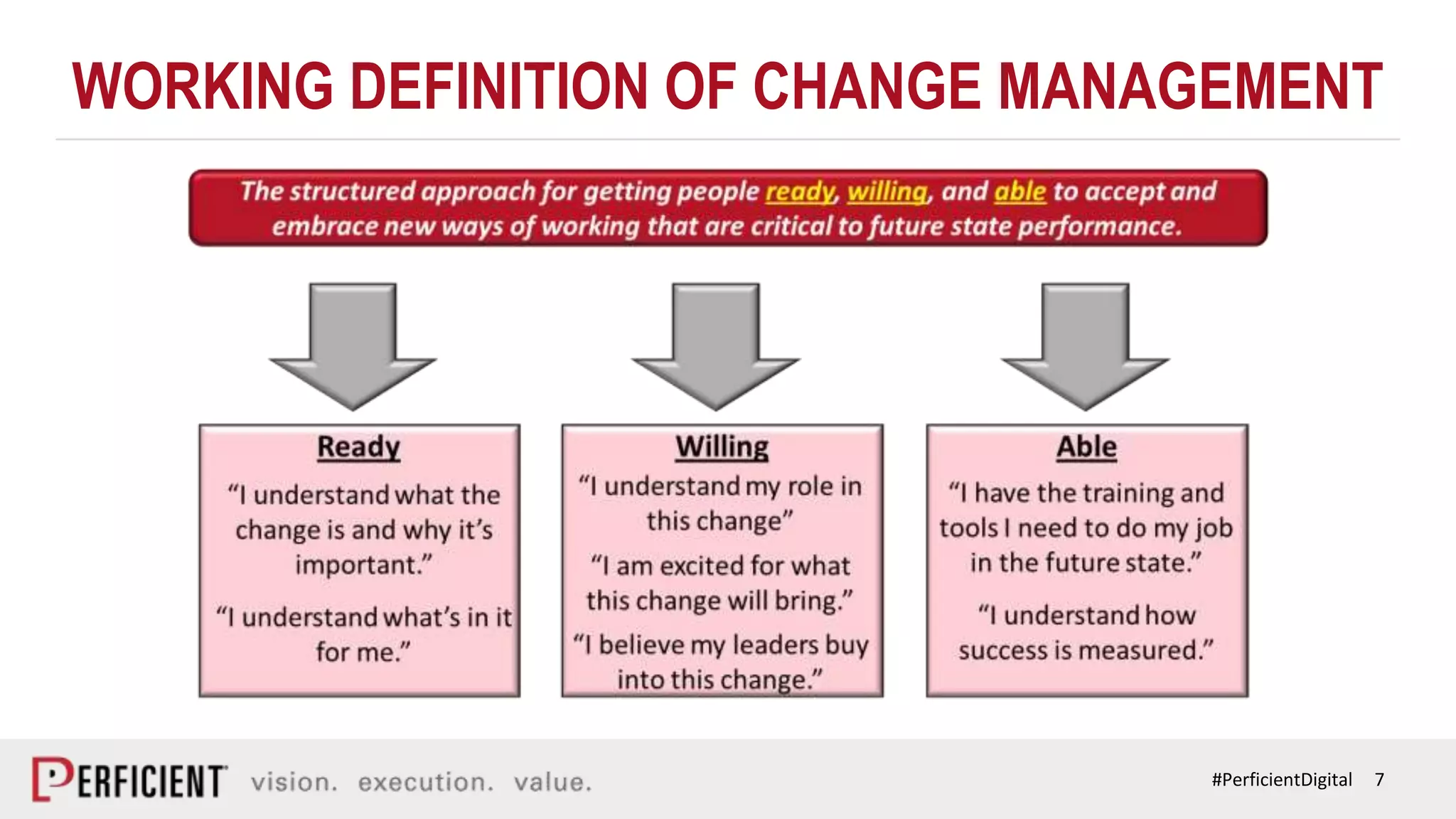 7#PerficientDigital
WORKING DEFINITION OF CHANGE MANAGEMENT
 