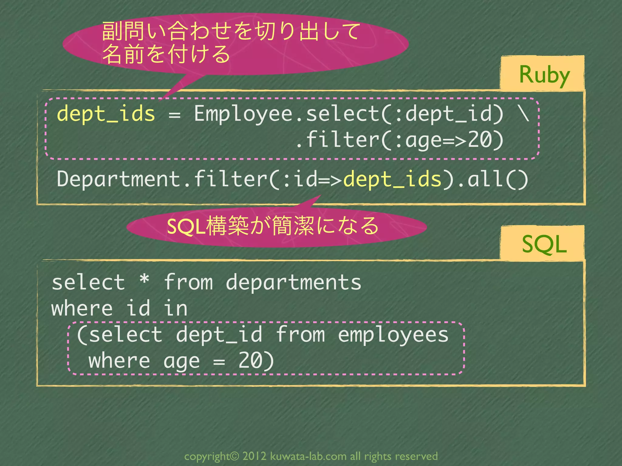 副問い合わせを切り出して
     名前を付ける
                                                        Ruby
dept_ids	 =	 Employee.select(:dept_id)	 
	 	 	 	 	 	 	 	 	 	 	 	 	 	 	 	 	 	 	 .filter(:age=>20)
Department.filter(:id=>dept_ids).all()
            SQL構築が簡潔になる
                                                                   SQL
select	 *	 from	 departments
where	 id	 in
	 	 (select	 dept_id	 from	 employees
	 	 	 where	 age	 =	 20)


              copyright© 2012 kuwata-lab.com all rights reserved
 