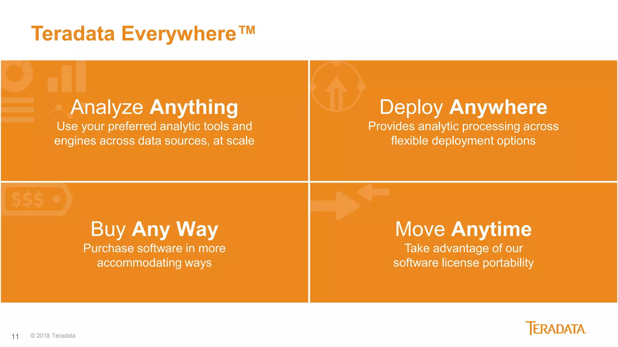 11
Buy Any Way
Purchase software in more
accommodating ways
Analyze Anything
Use your preferred analytic tools and
engines across data sources, at scale
Move Anytime
Take advantage of our
software license portability
Deploy Anywhere
Provides analytic processing across
flexible deployment options
Teradata Everywhere™
© 2018 Teradata
 