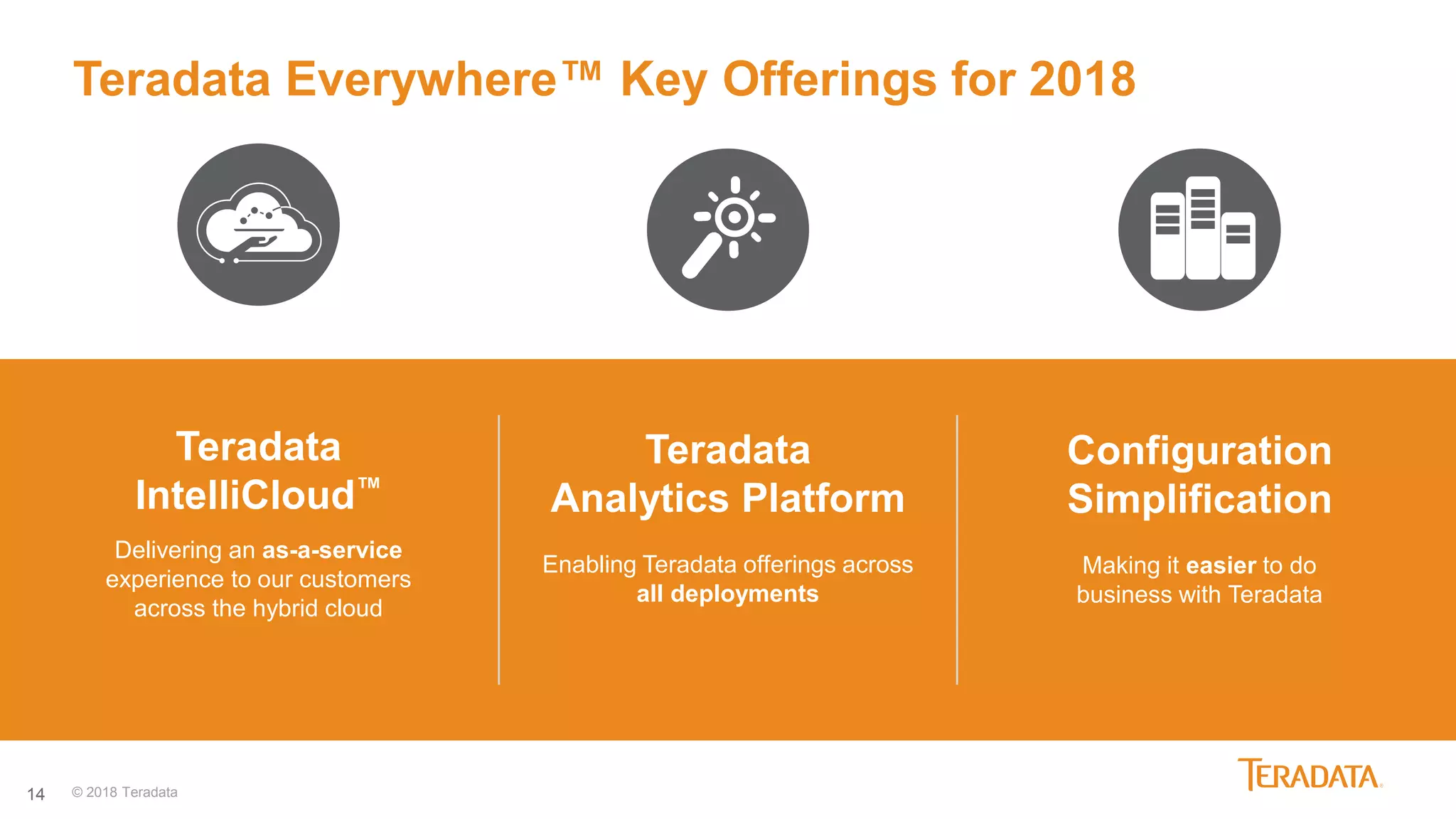 14
Teradata Everywhere™ Key Offerings for 2018
Enabling Teradata offerings across
all deployments
Teradata
Analytics Platform
Making it easier to do
business with Teradata
Configuration
Simplification
Delivering an as-a-service
experience to our customers
across the hybrid cloud
Teradata
IntelliCloud™
© 2018 Teradata
 