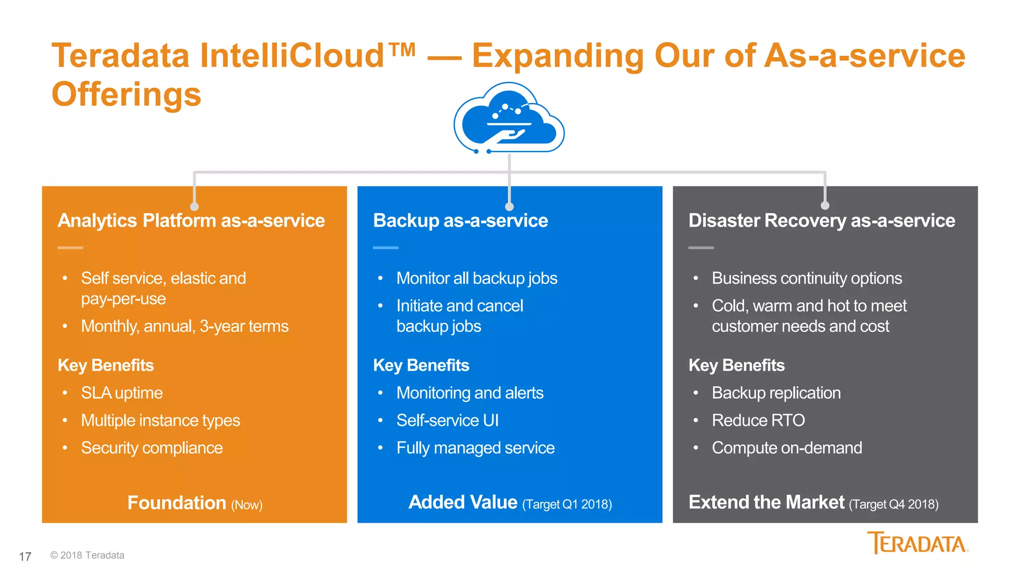17
Backup as-a-service
—
• Monitor all backup jobs
• Initiate and cancel
backup jobs
Key Benefits
• Monitoring and alerts
• Self-service UI
• Fully managed service
Added Value (Target Q1 2018)
Disaster Recovery as-a-service
—
• Business continuity options
• Cold, warm and hot to meet
customer needs and cost
Key Benefits
• Backup replication
• Reduce RTO
• Compute on-demand
Extend the Market (Target Q4 2018)
Analytics Platform as-a-service
—
• Self service, elastic and
pay-per-use
• Monthly, annual, 3-year terms
Key Benefits
• SLAuptime
• Multiple instance types
• Security compliance
Foundation (Now)
© 2018 Teradata
Teradata IntelliCloud™ — Expanding Our of As-a-service
Offerings
 