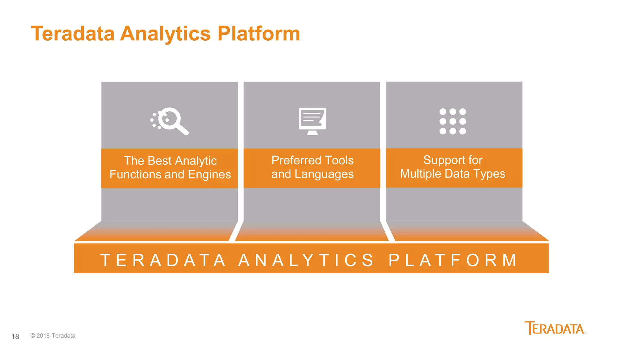 18
Preferred Tools
and Languages
Support for
Multiple Data Types
The Best Analytic
Functions and Engines
T E R A D A T A A N A L Y T I C S P L A T F O R M
Preferred Tools
and Languages
The Best Analytic
Functions and Engines
EMERGING
Teradata Analytics Platform
© 2018 Teradata
 