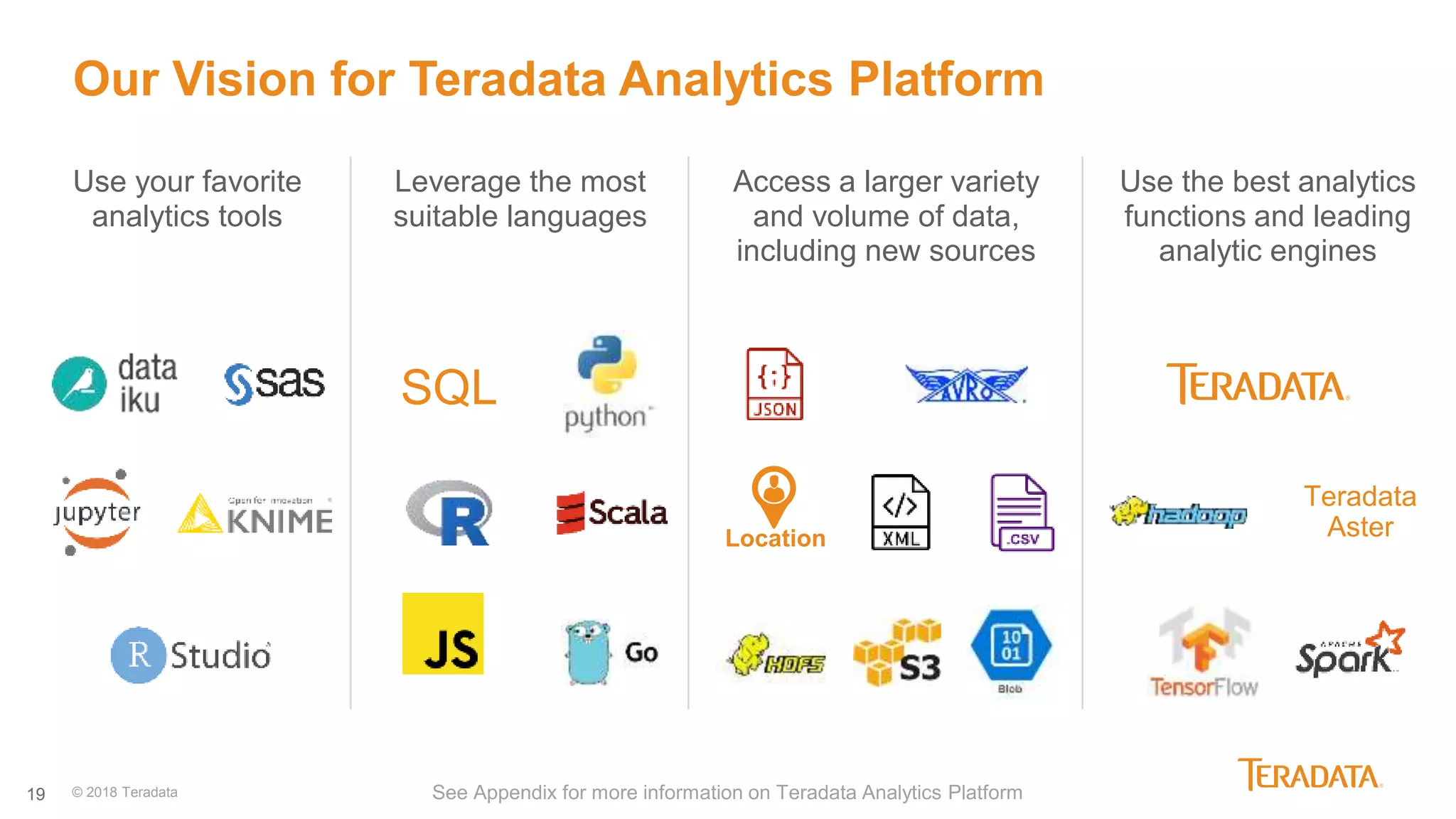 19
Our Vision for Teradata Analytics Platform
Teradata
Aster
Use your favorite
analytics tools
Leverage the most
suitable languages
Access a larger variety
and volume of data,
including new sources
Use the best analytics
functions and leading
analytic engines
SQL
Location
© 2018 Teradata See Appendix for more information on Teradata Analytics Platform
 
