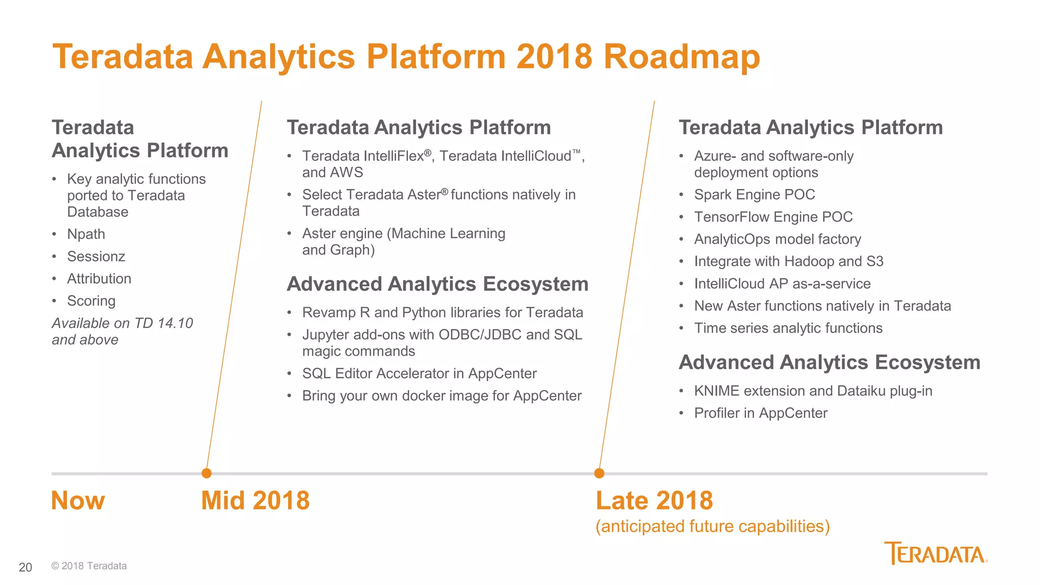 20 © 2018 Teradata
Teradata Analytics Platform 2018 Roadmap
Teradata Analytics Platform
• Teradata IntelliFlex®, Teradata IntelliCloud™,
and AWS
• Select Teradata Aster® functions natively in
Teradata
• Aster engine (Machine Learning
and Graph)
Advanced Analytics Ecosystem
• Revamp R and Python libraries for Teradata
• Jupyter add-ons with ODBC/JDBC and SQL
magic commands
• SQL Editor Accelerator in AppCenter
• Bring your own docker image for AppCenter
Mid 2018
Teradata Analytics Platform
• Azure- and software-only
deployment options
• Spark Engine POC
• TensorFlow Engine POC
• AnalyticOps model factory
• Integrate with Hadoop and S3
• IntelliCloud AP as-a-service
• New Aster functions natively in Teradata
• Time series analytic functions
Advanced Analytics Ecosystem
• KNIME extension and Dataiku plug-in
• Profiler in AppCenter
Late 2018
(anticipated future capabilities)
Now
Teradata
Analytics Platform
• Key analytic functions
ported to Teradata
Database
• Npath
• Sessionz
• Attribution
• Scoring
Available on TD 14.10
and above
 