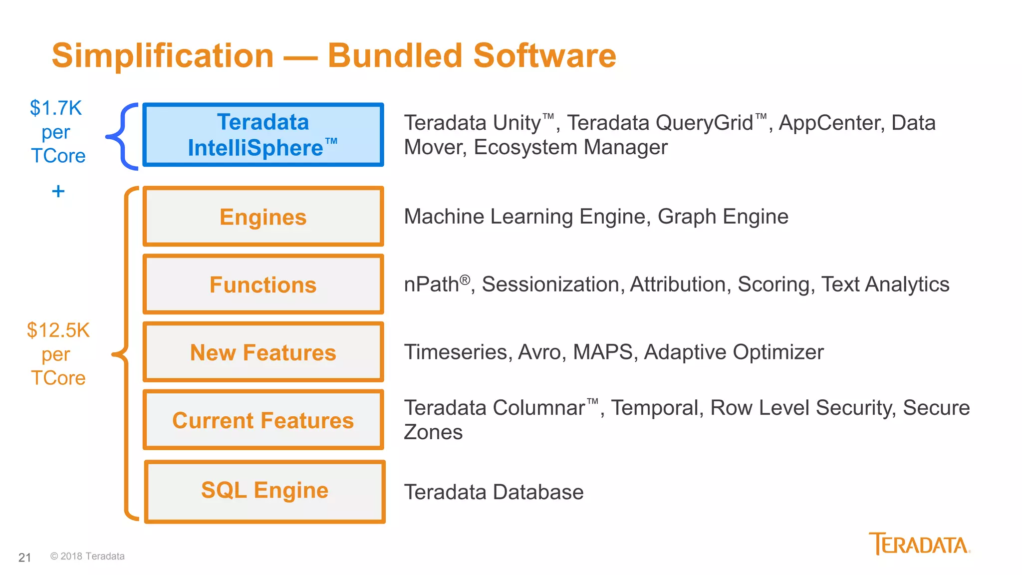21
Current Features
New Features
Functions
Engines
Teradata Columnar™, Temporal, Row Level Security, Secure
Zones
Timeseries, Avro, MAPS, Adaptive Optimizer
Machine Learning Engine, Graph Engine
nPath®, Sessionization, Attribution, Scoring, Text Analytics
$12.5K
per
TCore
© 2018 Teradata
Simplification — Bundled Software
Teradata Unity™, Teradata QueryGrid™, AppCenter, Data
Mover, Ecosystem Manager
$1.7K
per
TCore
+
Teradata
IntelliSphere™
Teradata DatabaseSQL Engine
 