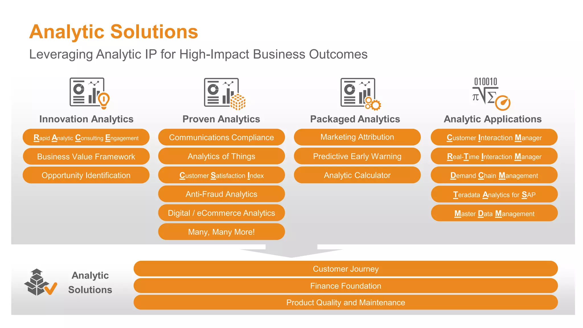 24
Proven Analytics
Communications Compliance
Analytics of Things
Customer Satisfaction Index
Anti-Fraud Analytics
Digital / eCommerce Analytics
Many, Many More!
Analytic
Solutions
Customer Journey
Finance Foundation
Product Quality and Maintenance
Packaged Analytics
Marketing Attribution
Predictive Early Warning
Analytic Calculator
Innovation Analytics
Rapid Analytic Consulting Engagement
Opportunity Identification
Business Value Framework
Analytic Solutions
Leveraging Analytic IP for High-Impact Business Outcomes
Analytic Applications
Customer Interaction Manager
Real-Time Interaction Manager
Demand Chain Management
Teradata Analytics for SAP
Master Data Management
 