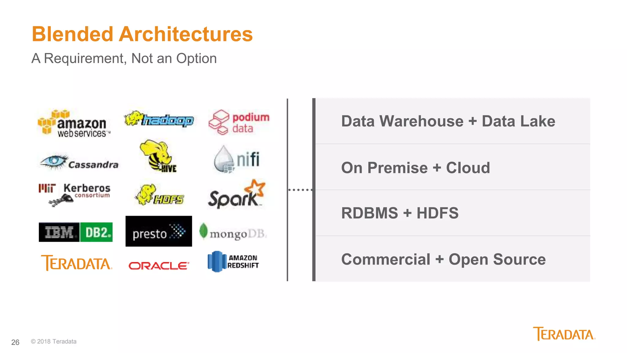 26 © 2018 Teradata
Blended Architectures
A Requirement, Not an Option
Data Warehouse + Data Lake
On Premise + Cloud
RDBMS + HDFS
Commercial + Open Source
 