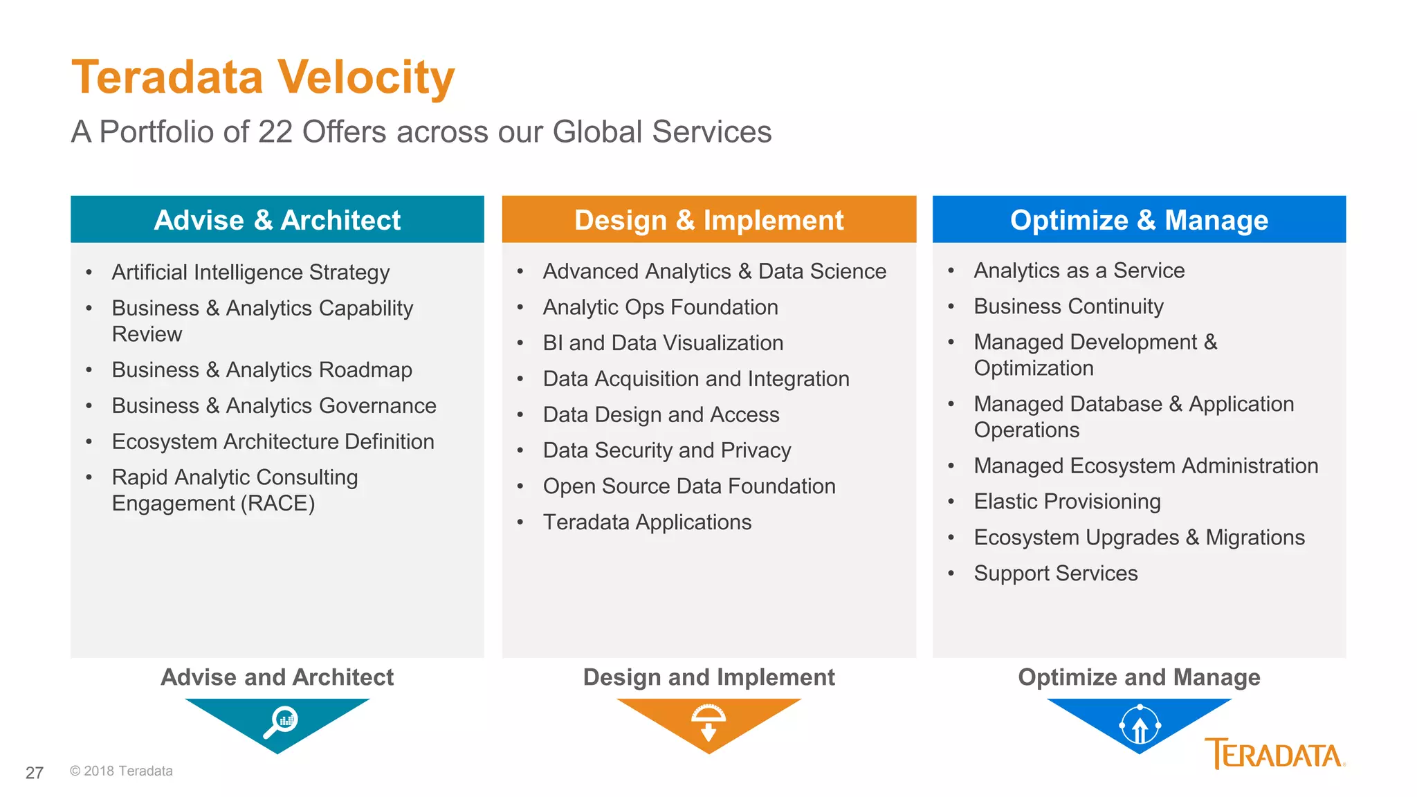 27
• Analytics as a Service
• Business Continuity
• Managed Development &
Optimization
• Managed Database & Application
Operations
• Managed Ecosystem Administration
• Elastic Provisioning
• Ecosystem Upgrades & Migrations
• Support Services
• Advanced Analytics & Data Science
• Analytic Ops Foundation
• BI and Data Visualization
• Data Acquisition and Integration
• Data Design and Access
• Data Security and Privacy
• Open Source Data Foundation
• Teradata Applications
• Artificial Intelligence Strategy
• Business & Analytics Capability
Review
• Business & Analytics Roadmap
• Business & Analytics Governance
• Ecosystem Architecture Definition
• Rapid Analytic Consulting
Engagement (RACE)
Advise & Architect Design & Implement Optimize & Manage
Teradata Velocity
A Portfolio of 22 Offers across our Global Services
Design and ImplementAdvise and Architect Optimize and Manage
© 2018 Teradata
 