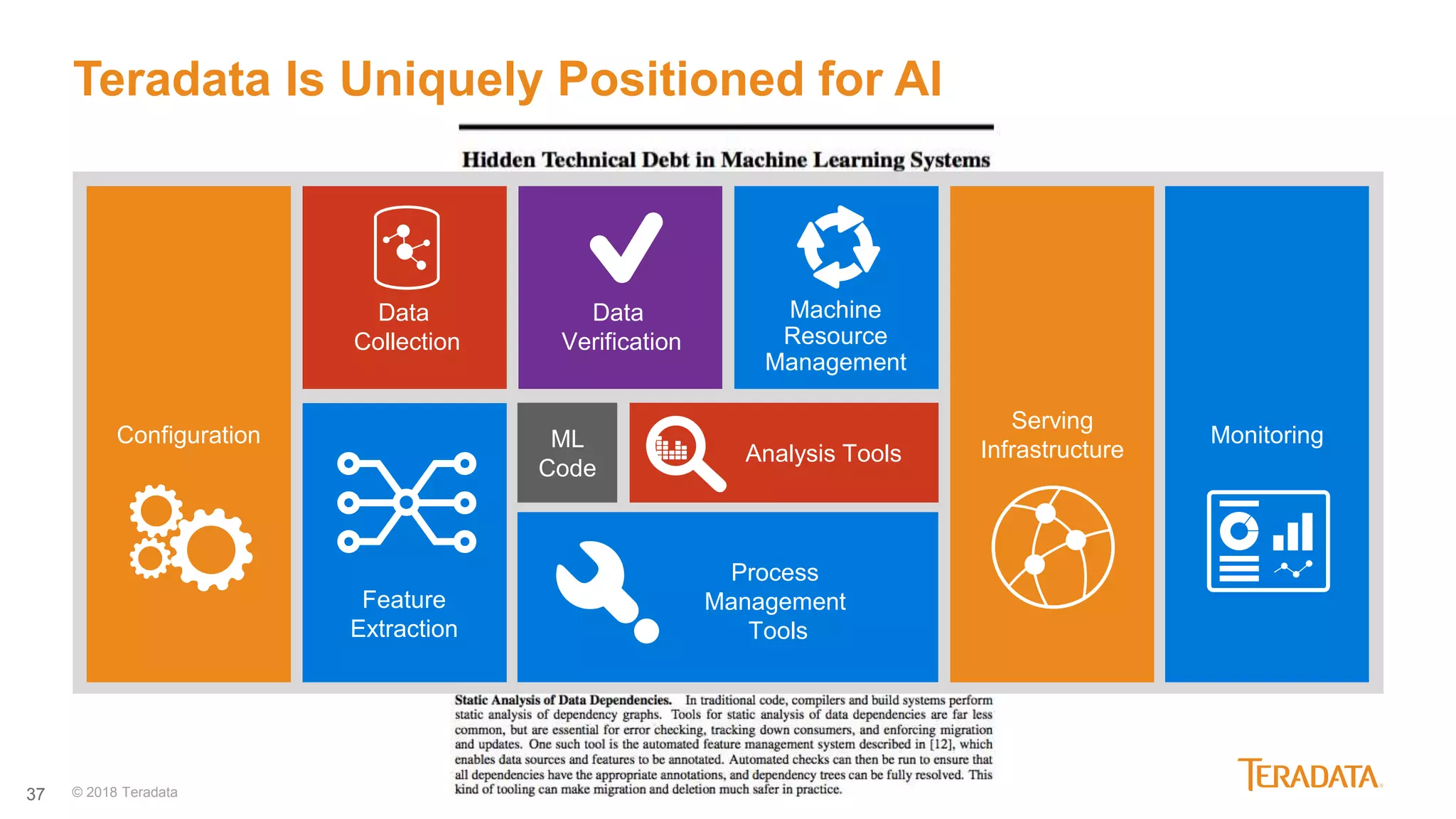 37 © 2018 Teradata
Teradata Is Uniquely Positioned for AI
Configuration
Serving
Infrastructure
MonitoringML
Code
Process
Management
Tools
Analysis Tools
Data
Collection
Data
Verification
Feature
Extraction
Machine
Resource
Management
 