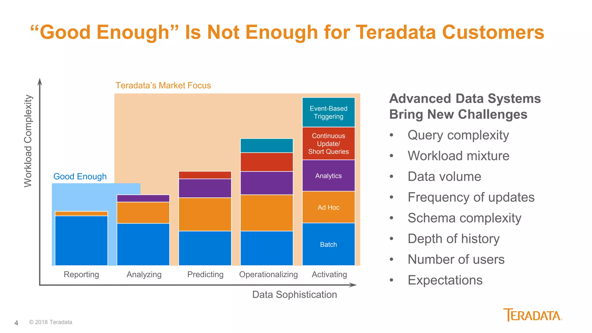 4
“Good Enough” Is Not Enough for Teradata Customers
Teradata’s Market Focus
Good Enough
Advanced Data Systems
Bring New Challenges
• Query complexity
• Workload mixture
• Data volume
• Frequency of updates
• Schema complexity
• Depth of history
• Number of users
• Expectations
WorkloadComplexity
Data Sophistication
Event-Based
Triggering
Continuous
Update/
Short Queries
Analytics
Ad Hoc
Batch
Reporting Analyzing Predicting Operationalizing Activating
© 2018 Teradata
 