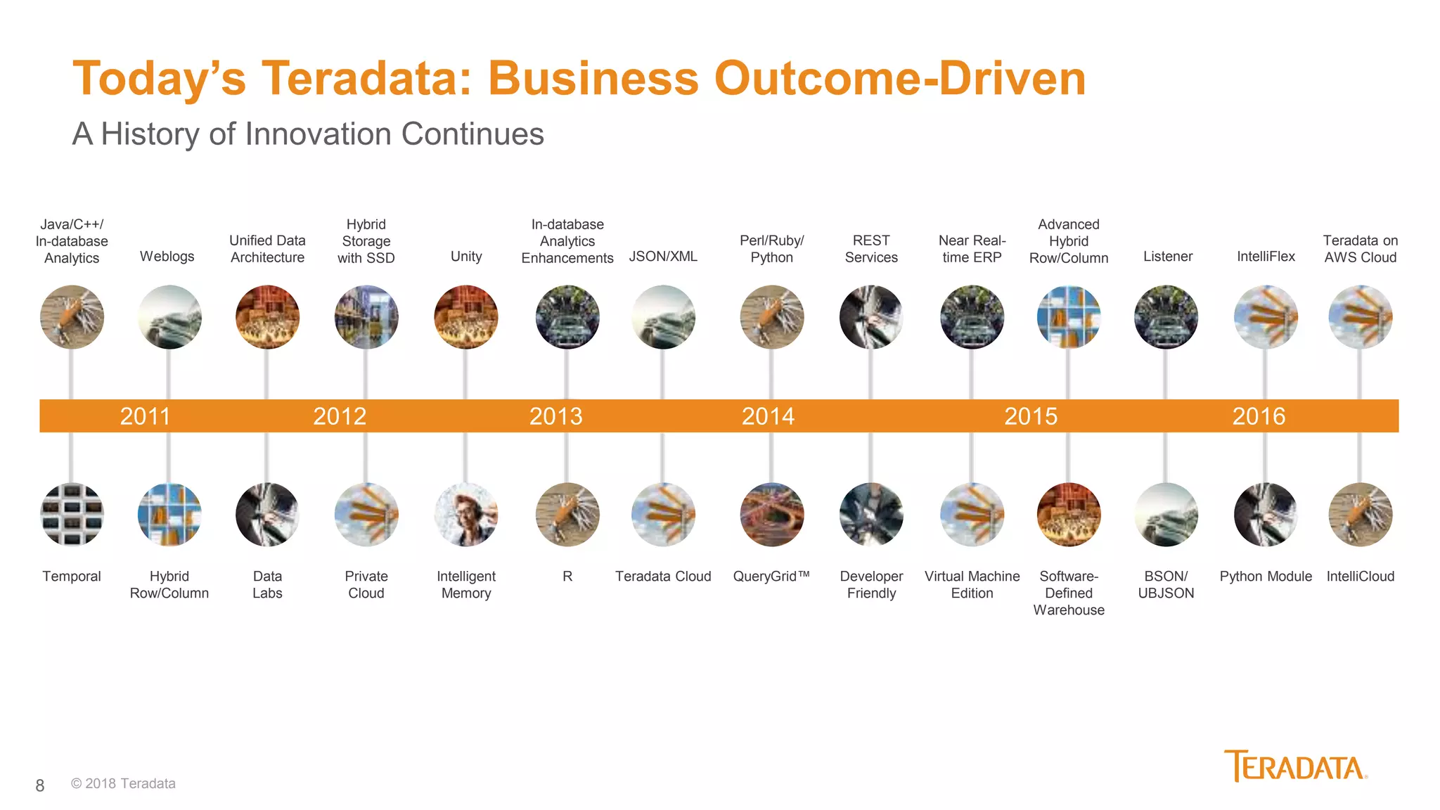 8
Today’s Teradata: Business Outcome-Driven
A History of Innovation Continues
Java/C++/
In-database
Analytics
Temporal Virtual Machine
Edition
Near Real-
time ERP
Software-
Defined
Warehouse
Advanced
Hybrid
Row/Column
BSON/
UBJSON
Listener
Developer
Friendly
REST
Services
QueryGrid™
Perl/Ruby/
Python
Teradata Cloud
JSON/XML
Hybrid
Row/Column
Weblogs
Data
Labs
Unified Data
Architecture
Private
Cloud
Hybrid
Storage
with SSD
Intelligent
Memory
Unity
R
In-database
Analytics
Enhancements
IntelliCloud
Teradata on
AWS Cloud
Python Module
IntelliFlex
2011 2012 2013 2014 2015 2016
© 2018 Teradata
 