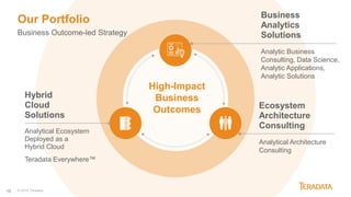 10
Analytic Business
Consulting, Data Science,
Analytic Applications,
Analytic Solutions
Business
Analytics
Solutions
Analytical Architecture
Consulting
Ecosystem
Architecture
Consulting
Analytical Ecosystem
Deployed as a
Hybrid Cloud
Teradata Everywhere™
Hybrid
Cloud
Solutions
High-Impact
Business
Outcomes
© 2018 Teradata
Our Portfolio
Business Outcome-led Strategy
 