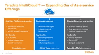 17
Backup as-a-service
—
• Monitor all backup jobs
• Initiate and cancel
backup jobs
Key Benefits
• Monitoring and alerts
• Self-service UI
• Fully managed service
Added Value (Target Q1 2018)
Disaster Recovery as-a-service
—
• Business continuity options
• Cold, warm and hot to meet
customer needs and cost
Key Benefits
• Backup replication
• Reduce RTO
• Compute on-demand
Extend the Market (Target Q4 2018)
Analytics Platform as-a-service
—
• Self service, elastic and
pay-per-use
• Monthly, annual, 3-year terms
Key Benefits
• SLAuptime
• Multiple instance types
• Security compliance
Foundation (Now)
© 2018 Teradata
Teradata IntelliCloud™ — Expanding Our of As-a-service
Offerings
 