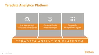 18
Preferred Tools
and Languages
Support for
Multiple Data Types
The Best Analytic
Functions and Engines
T E R A D A T A A N A L Y T I C S P L A T F O R M
Preferred Tools
and Languages
The Best Analytic
Functions and Engines
EMERGING
Teradata Analytics Platform
© 2018 Teradata
 