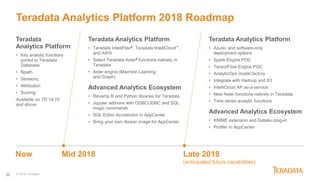 20 © 2018 Teradata
Teradata Analytics Platform 2018 Roadmap
Teradata Analytics Platform
• Teradata IntelliFlex®, Teradata IntelliCloud™,
and AWS
• Select Teradata Aster® functions natively in
Teradata
• Aster engine (Machine Learning
and Graph)
Advanced Analytics Ecosystem
• Revamp R and Python libraries for Teradata
• Jupyter add-ons with ODBC/JDBC and SQL
magic commands
• SQL Editor Accelerator in AppCenter
• Bring your own docker image for AppCenter
Mid 2018
Teradata Analytics Platform
• Azure- and software-only
deployment options
• Spark Engine POC
• TensorFlow Engine POC
• AnalyticOps model factory
• Integrate with Hadoop and S3
• IntelliCloud AP as-a-service
• New Aster functions natively in Teradata
• Time series analytic functions
Advanced Analytics Ecosystem
• KNIME extension and Dataiku plug-in
• Profiler in AppCenter
Late 2018
(anticipated future capabilities)
Now
Teradata
Analytics Platform
• Key analytic functions
ported to Teradata
Database
• Npath
• Sessionz
• Attribution
• Scoring
Available on TD 14.10
and above
 