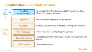 21
Current Features
New Features
Functions
Engines
Teradata Columnar™, Temporal, Row Level Security, Secure
Zones
Timeseries, Avro, MAPS, Adaptive Optimizer
Machine Learning Engine, Graph Engine
nPath®, Sessionization, Attribution, Scoring, Text Analytics
$12.5K
per
TCore
© 2018 Teradata
Simplification — Bundled Software
Teradata Unity™, Teradata QueryGrid™, AppCenter, Data
Mover, Ecosystem Manager
$1.7K
per
TCore
+
Teradata
IntelliSphere™
Teradata DatabaseSQL Engine
 